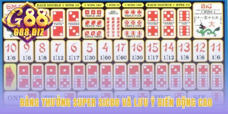 Bảng thưởng thể hiện sự biến động cao do super sicbo bonus